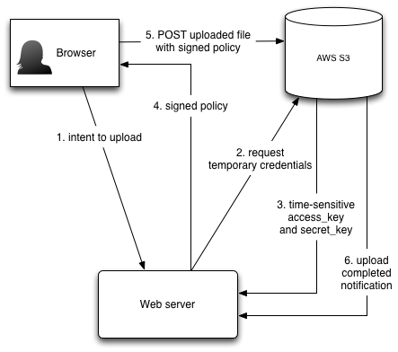 S3 Browser - How to work with multiple  S3 Accounts. How to