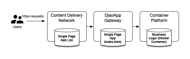 network diagram